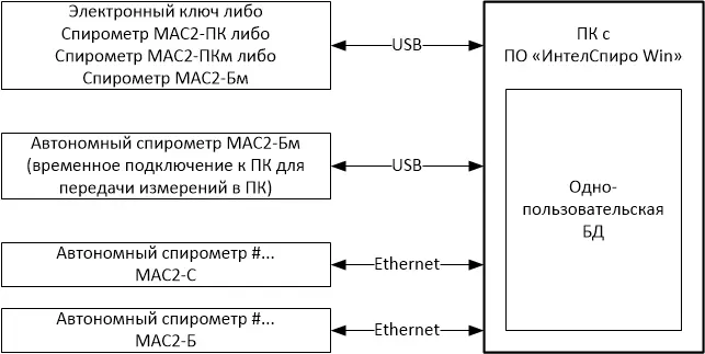 Схема Передача и сбор данных на ПК Схема Передача и сбор данных на ПК