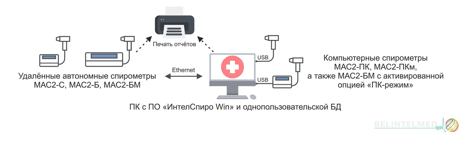 Программный комплекс «Передача и сбор данных на ПК» - «МАС ЭКСПОРТ» Программный комплекс «Передача и сбор данных на ПК» - «МАС ЭКСПОРТ»