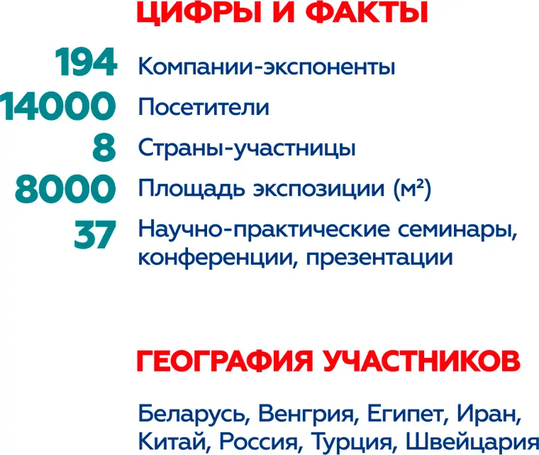 Краткая статистика предыдущей выставки Здравоохранение