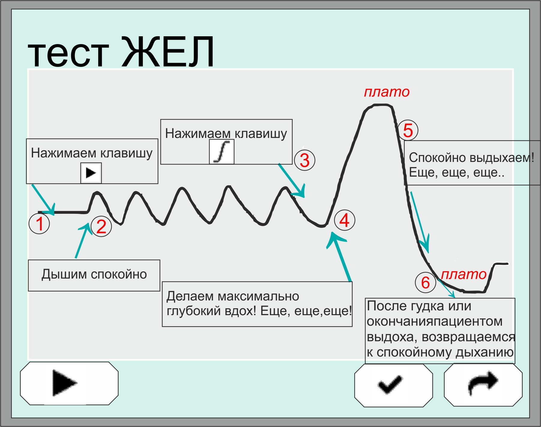 Жизненная емкость легких это тест. Тест ФЖЕЛ. Методы измерения жизненной емкости легких. Спирометрия измерение жел.