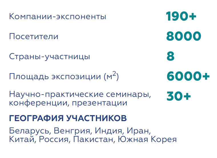 Краткая статистика предыдущей выставки BelarusMedica